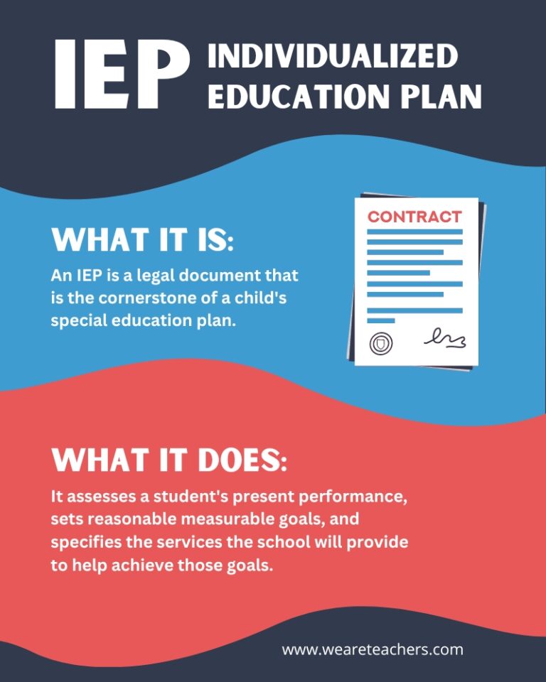 IEP Infographic